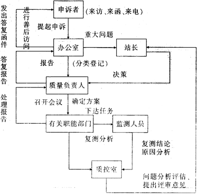 缺插圖！
